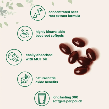 Grandelle™ - Micro Ingredients Beet Root 360 Softgels with MCT Oil, Highly Bioavailable