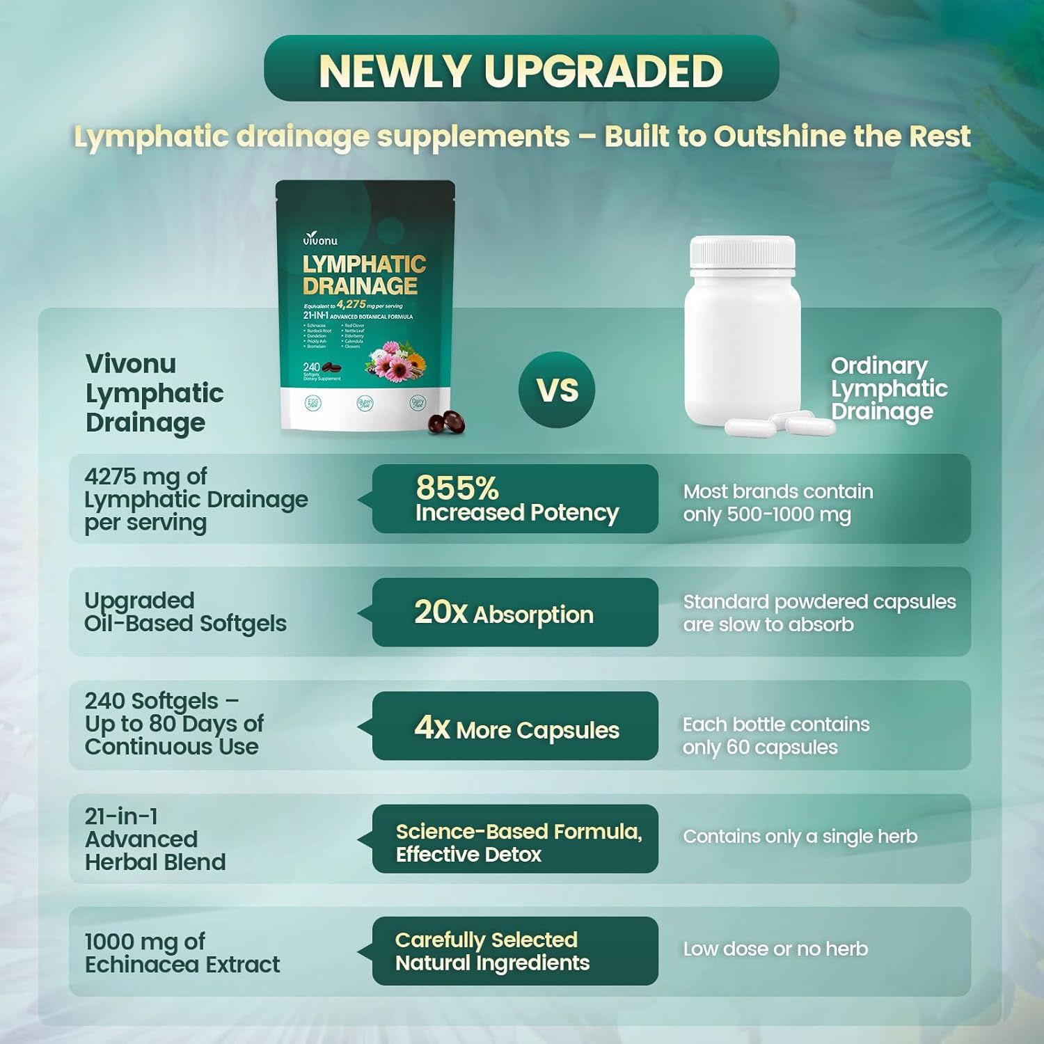 Grandelle™ - VivoNu Lymphatic 240 Capsules - Supports Lymphatic Circulation, Detox & Reduces Swelling, Supports Immune System & Metabolism