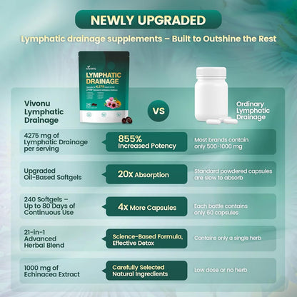 Grandelle™ - VivoNu Lymphatic 240 Capsules - Supports Lymphatic Circulation, Detox & Reduces Swelling, Supports Immune System & Metabolism